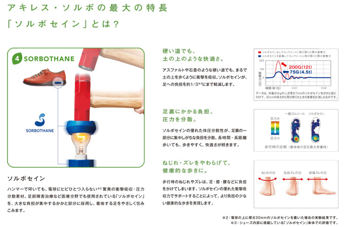 アキレス ソルボ Achilles SORBO レディース 靴 ウォーキングシューズ