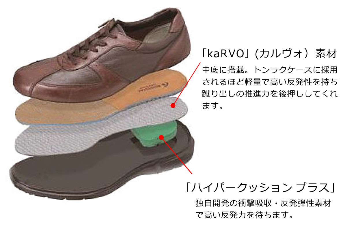 ムーンスター ワールドマーチ メンズ ウォーキングシューズ WM2405