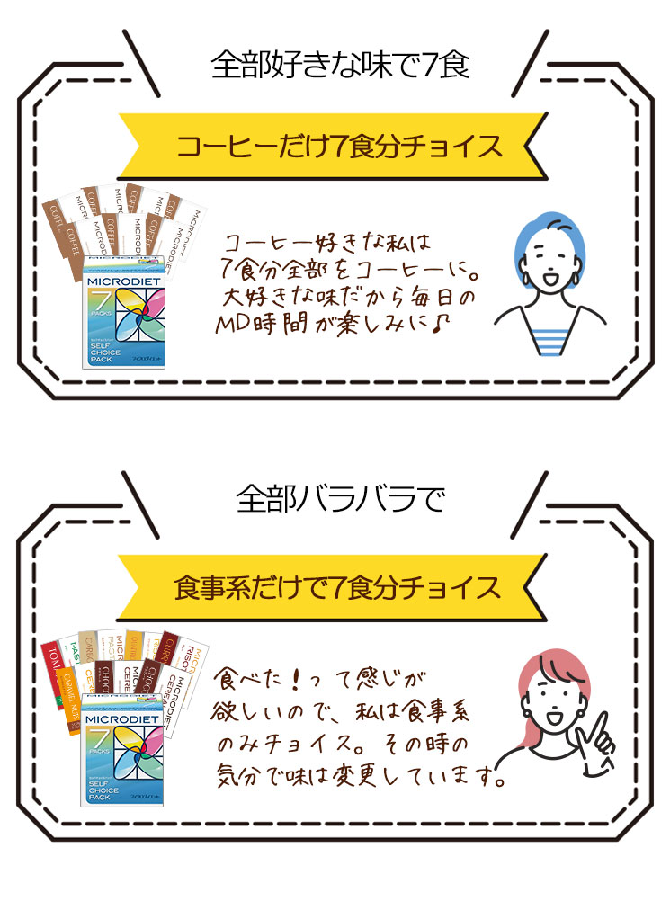 マイクロダイエット セルフチョイスパック7食セット |置き換え