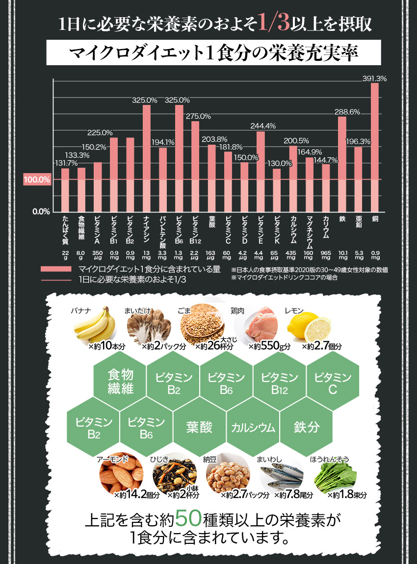 マイクロダイエット 14食2箱セット(7食1箱付き)/ 置き換え ドリンク シェイク スムージー 食品 プロテイン （060Y20-0000A22)  : 60y10-yd002 : サニーヘルスストアYahoo!ショッピング店 - 通販 - Yahoo!ショッピング