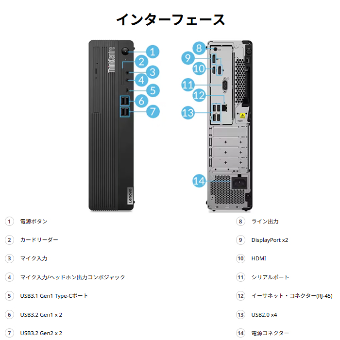 ThinkCentre M Lenovo M75s Small Gen2 デスクトップPC 11R7S58N00