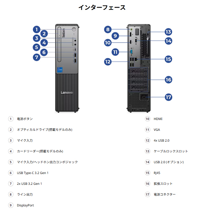 ThinkCentre Lenovo neo 50s Small Gen 5 デスクPC 12XFCTO1WW