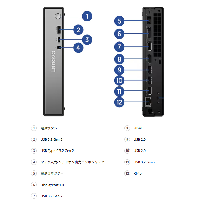 Lenovo thinkcentre tiny 中古（Windowsデスクトップ）｜デスクトップ