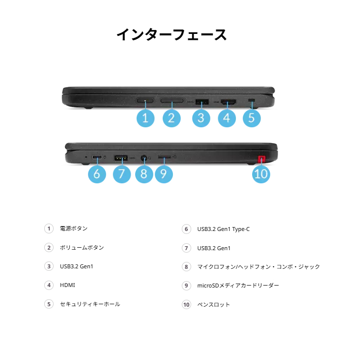 Lenovo（レノボ） Lenovo 500e Chromebook 3rd Gen 2in1 ノートPC