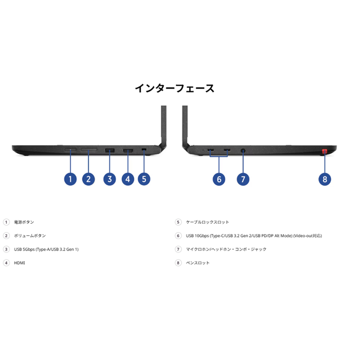 Lenovo 500e Chromebook Gen 4s 2in1 ノートPC 83L5S00000 ChromeOS N100 4GB eMMC64GB 11.6インチ タッチ ペン 再生品Aランクの画像