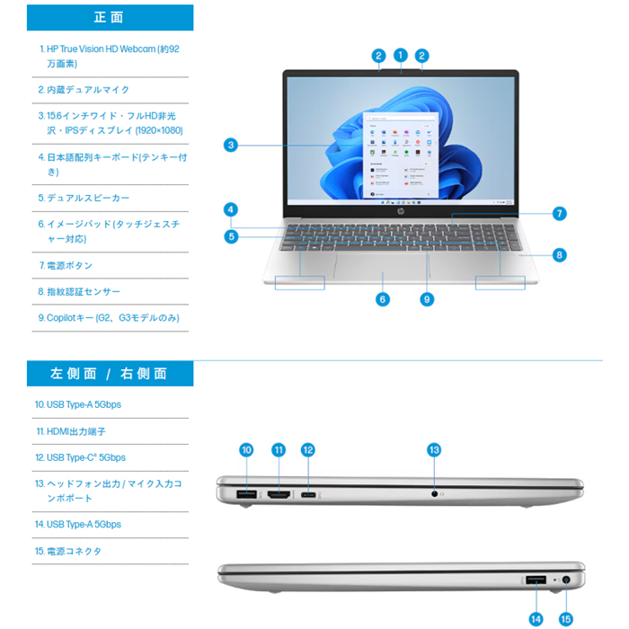 HP 15 15-fc1034AU ノートPC D05XTPA#ABJ Windows11 Ryzen 5 7530U