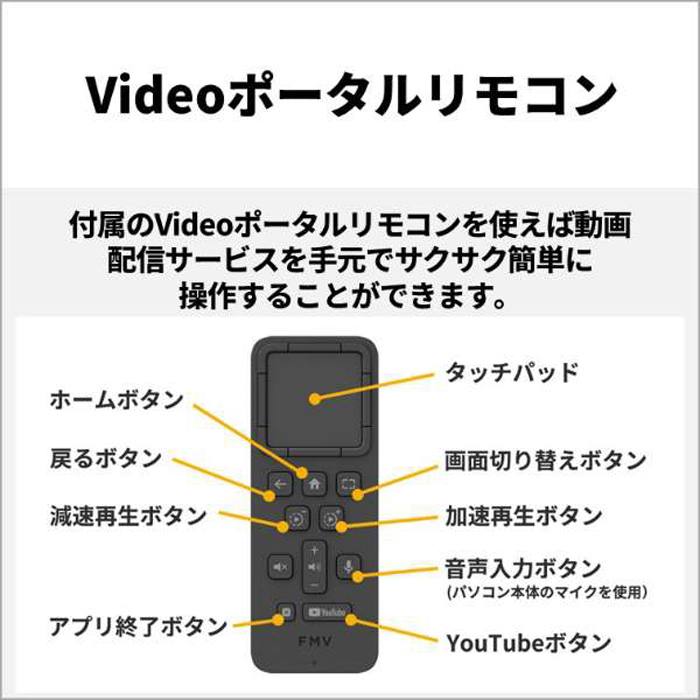 富士通 FMV F75-K1 一体型 デスクトップ FMVF75K1BA Win11 WPSOffice Core i7 1260P 16GB SSD512GB 23.8インチ 再生品Aランクの画像