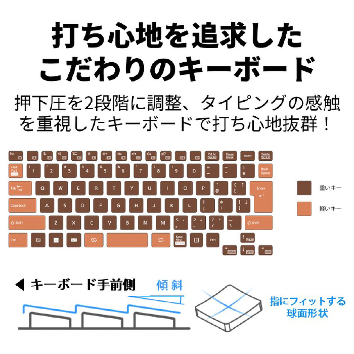 LIFEBOOK MH 富士通 MH55/J3 ノートPC FMVM55J3G Windows11 Office付