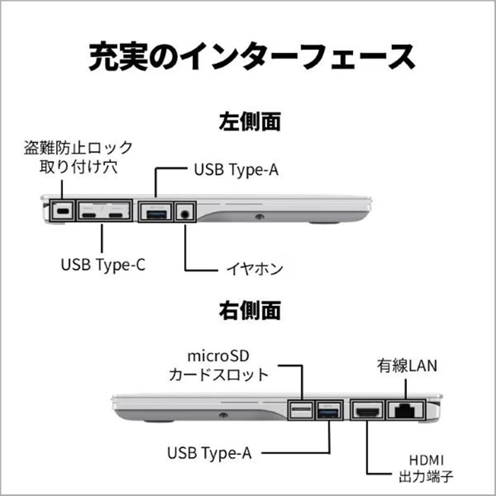FMV 富士通 U500-K3 ノートPC FMVU500K3W Windows11 Office付き Core