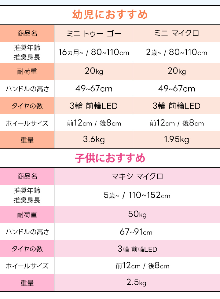 マイクロ ラゲッジ ブラック 3.0 出張・旅行にもおすすめ キックボード