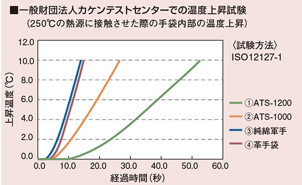 グラフ