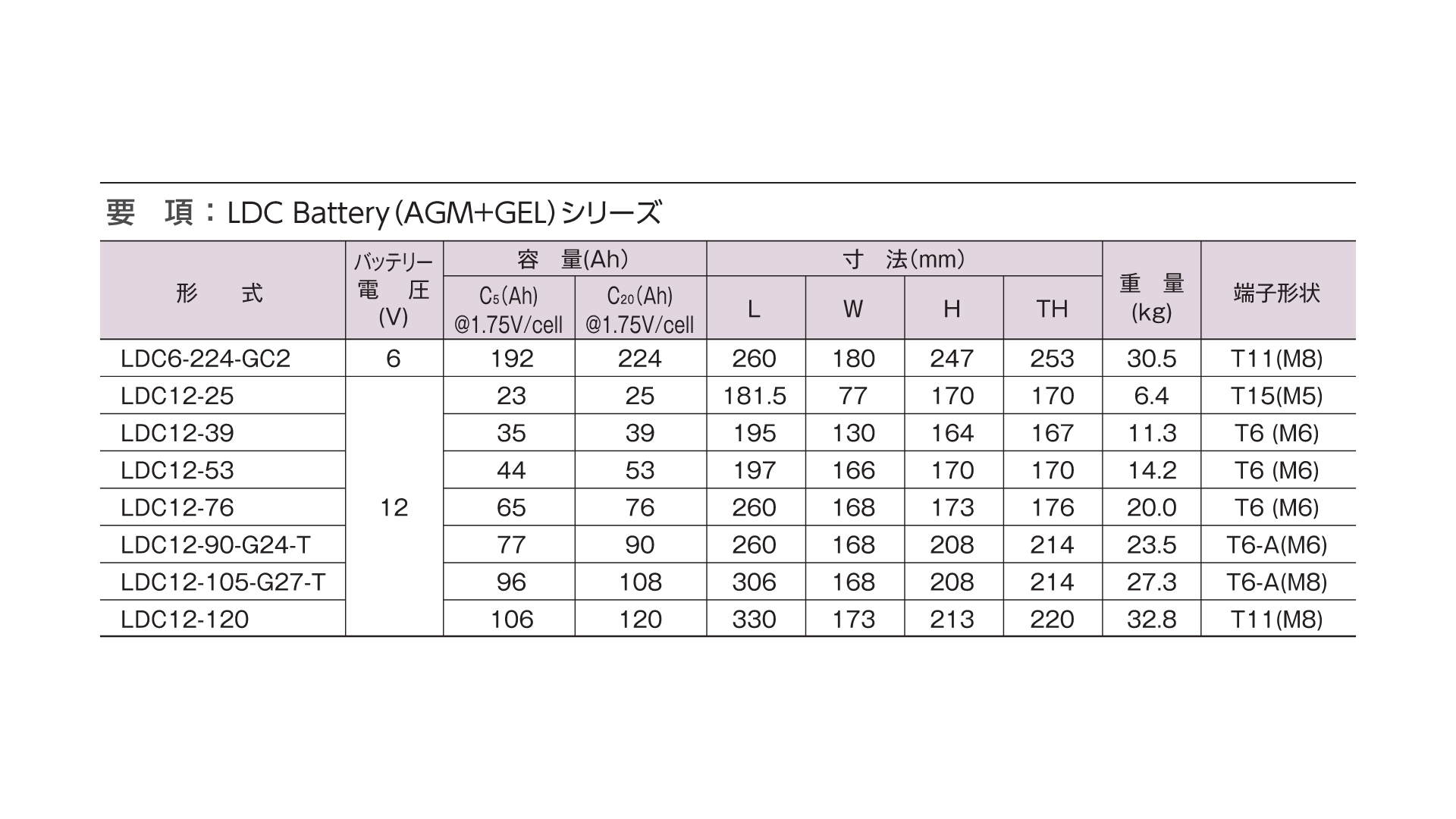 LDC12 105 G27 T 新品 ディープサイクルバッテリー 本体 岐阜バッテリー 送料無料（本州・四国・九州） : ldc12 105 g27 t : ミドリスークラピアと雑草対策ー