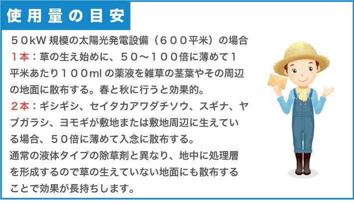 ネコソギメガロングFLの使用料の目安