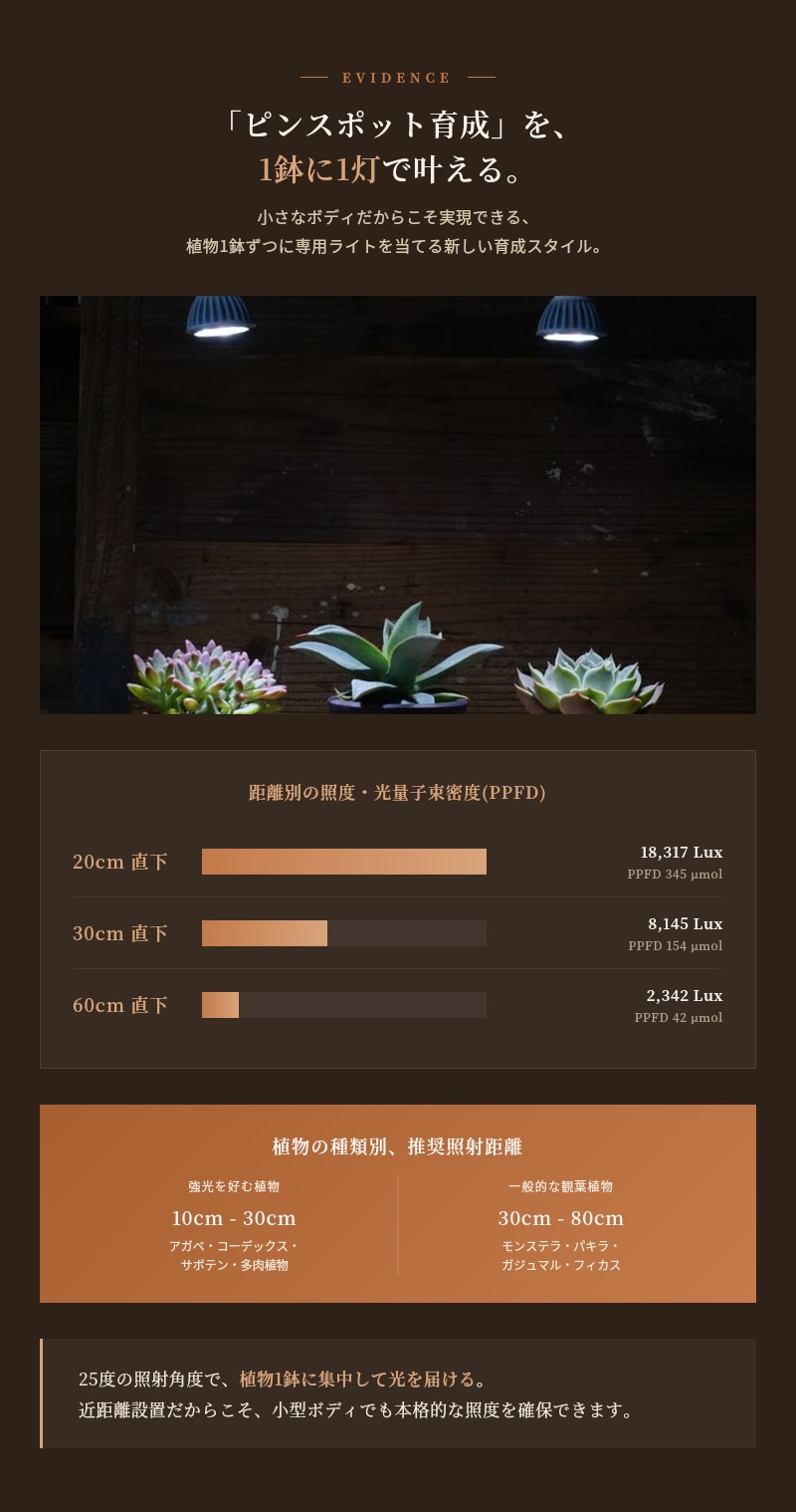 植物育成ライト LED PlantsNEXLIGHT NL-PAR16-WC50/S 小型 コンパクト