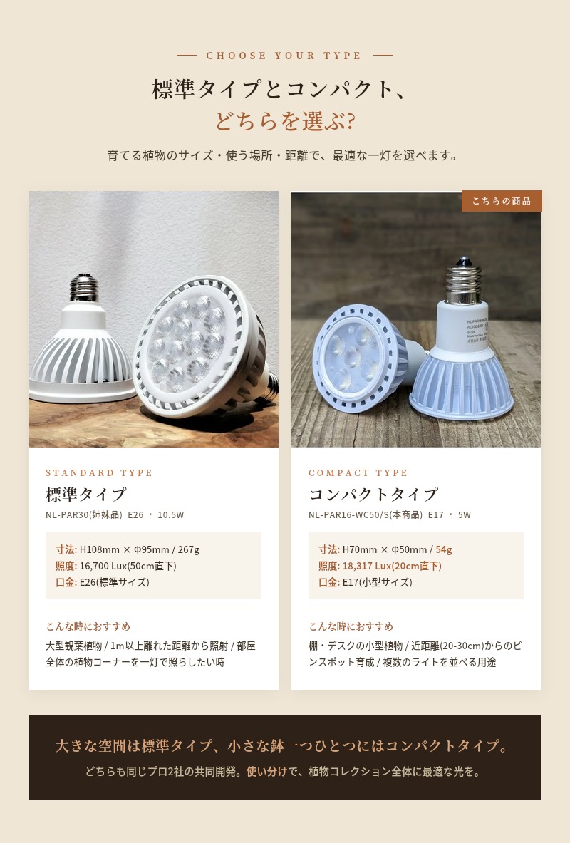 LED植物育成ライト 210個 25W×8セット 植物育成ライト LED PlantsNEXLIGHT NL-PAR16-WC50/S 小型 コンパクト