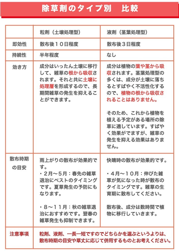 除草剤 強力 粒剤 顆粒 ネコソギメガ 粒剤 II 7kg 1400m2まで 土壌処理