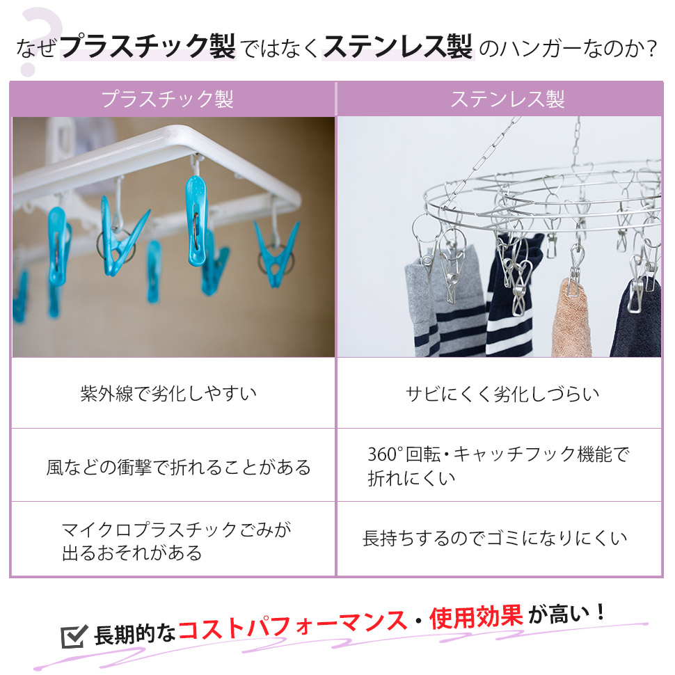 2個セット] ピンチハンガー 360度回転 ステンレス 20ピンチ 洗濯