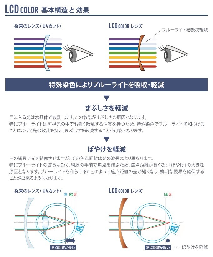 ブルーライトカット染色カラー イトーレンズ 紫外線UVカット400