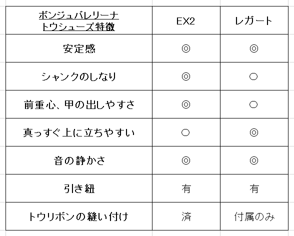 バレエ トウシューズ 日本製 (バレリーナ レガート) ポアント 初心者〜中級者 : bonju-legato1005 : バレエ専門店ミニヨン  ヤフー店 - 通販 - Yahoo!ショッピング