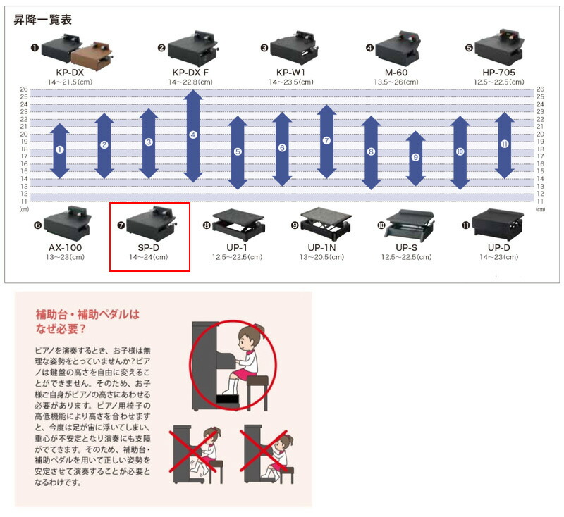 ピアノ補助ペダル SP-D 黒 甲南 アップライトピアノ グランドピアノ