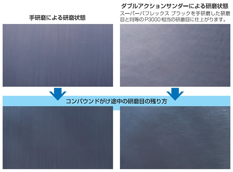 スーパーバフレックスブルーK-2500ディスク 125mmφ 100枚入 : ウレタン