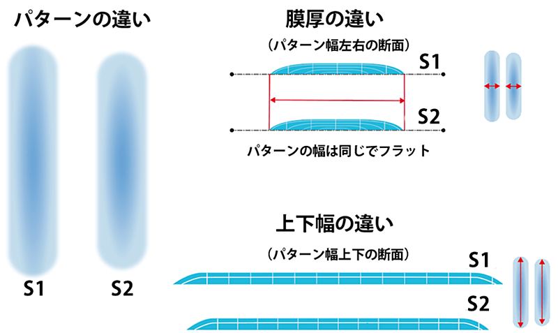 デビルビス DV1s スマート＆スポットリペアスプレーガン 塗料カップ