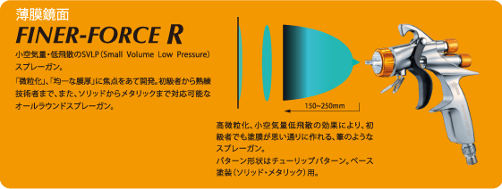 明治 FINER-FORCE TYPE R スプレーガン : ウレタンペイント専門店ミキ