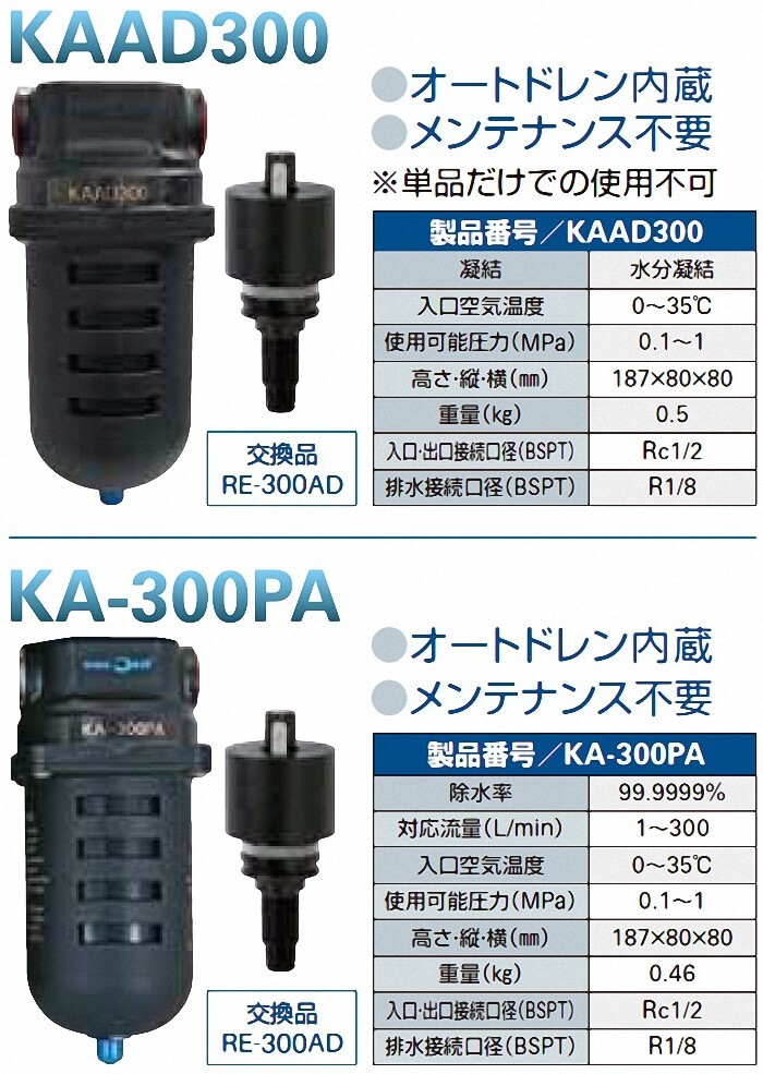 スーパーエアードライヤー KAKIT2R 基本セット : ウレタンペイント専門 スーパーエアードライヤー KAKIT2R 基本セット : ウレタンペイント専門