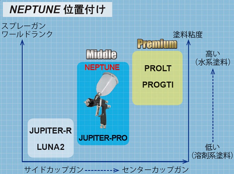 デビルビスNEPTUNEマグネシウムセンターカップスプレーガンGFC-501