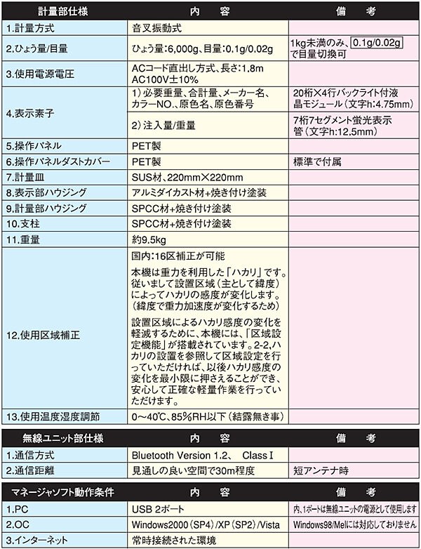 イサム塗料 調色用計量器 ライトスケールROUTE : ウレタンペイント専門