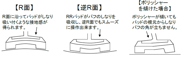 RRパッド