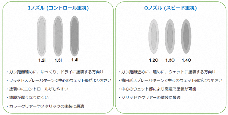 SATAジェットX DIGITAL (アダムX付属) HVLPノズル : ウレタンペイント