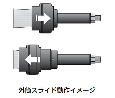 ガリュー多機能ブラシガン標準タイプSGB-33-40-SLL