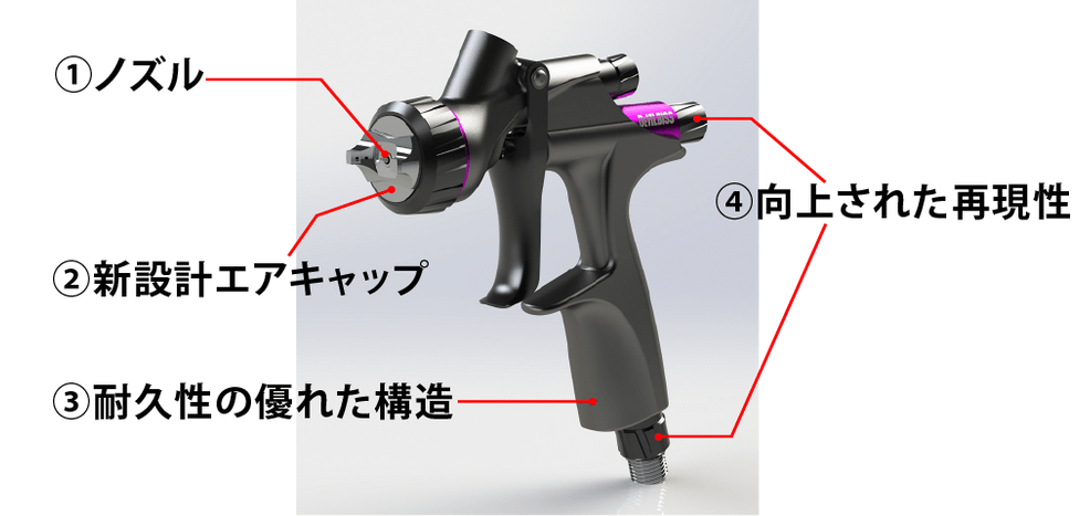 デビルビスDV1sスマートリペアスプレーガン S1 HVLP+ 中低圧 