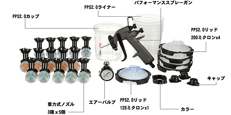 最新入荷】 P-Park 店3M パフォーマンス スプレーガン 工業用塗装