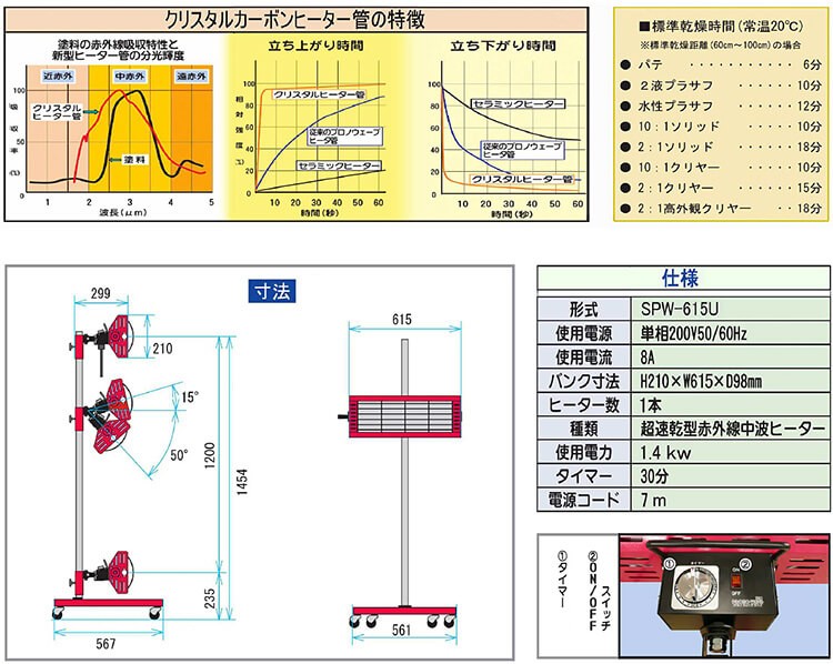 サクラブランチ プロノウェーブ・アルファ ウノSPW-615U : spw615u : ウレタンペイント専門店ミキ塗料 - 通販 -  Yahoo!ショッピング