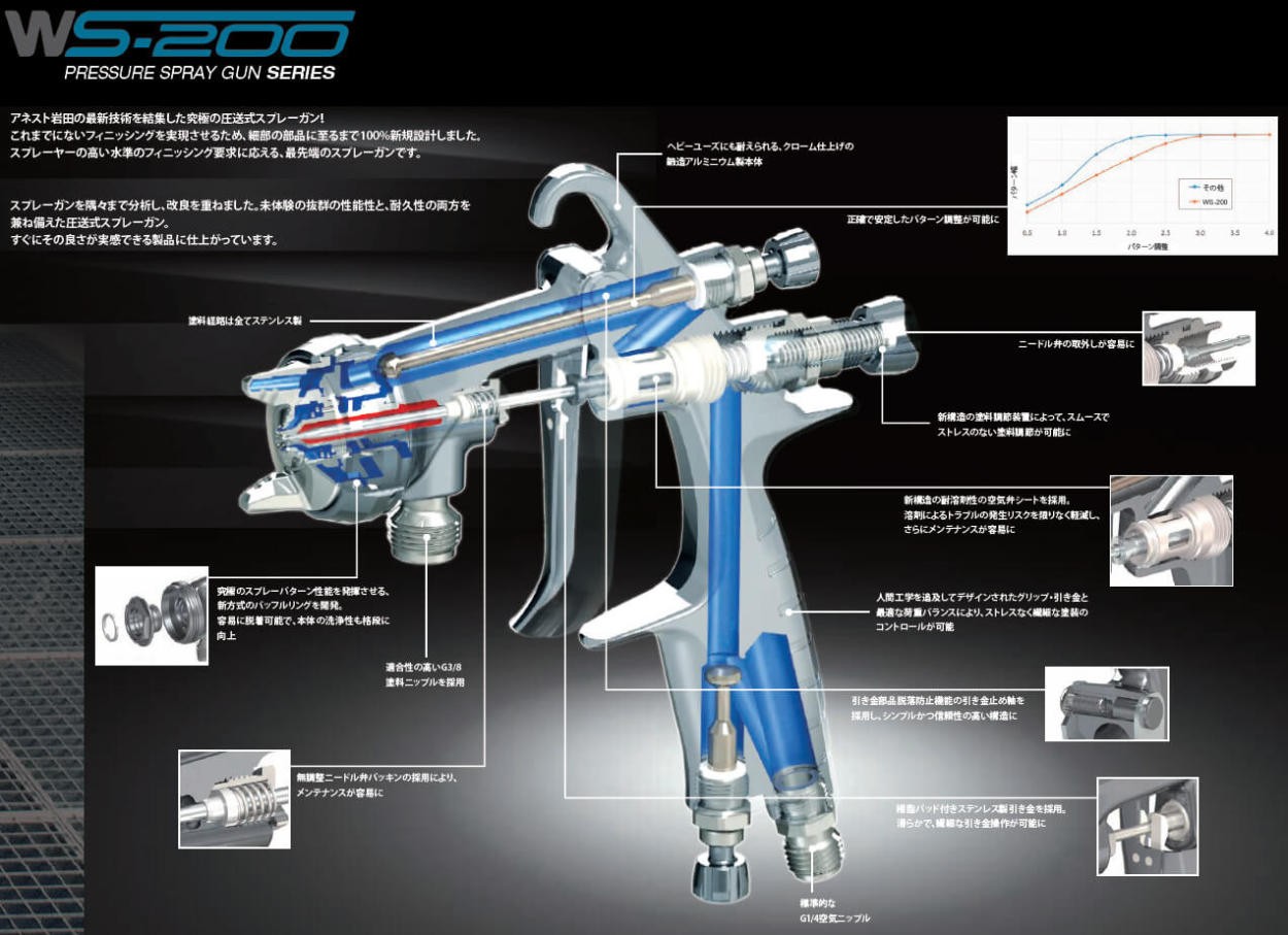 アネスト岩田 WS-200FT圧送式スプレーガン(ガン単体) : ws200ft