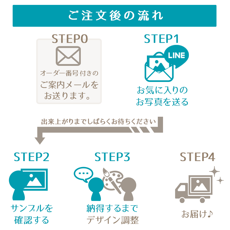 虹の橋 ペット 供養 似顔絵 メモリアル アート ポスター うちの子ポスター グリーフケア 虹の橋アートポスター２ r002a