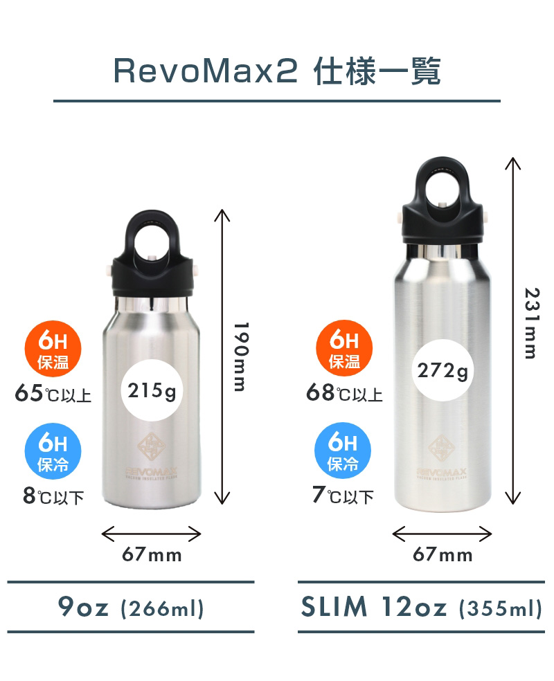 REVOMAX 公式 レビューを書くとパッキンプレゼント レボマックス 炭酸