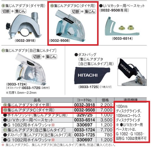 【未使用】ハイコーキ HiKOKI 0032-9508 集じんアダプタ 100mm/125mmディスクグラインダ用 HiKOKI（ハイコーキ） 集じんアダプタC（ダイヤ用）100mmディスク