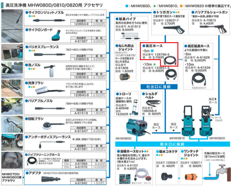 マキタ（makita） 高圧洗浄機(MHW080D/0810/0820)用 高圧ホース5m