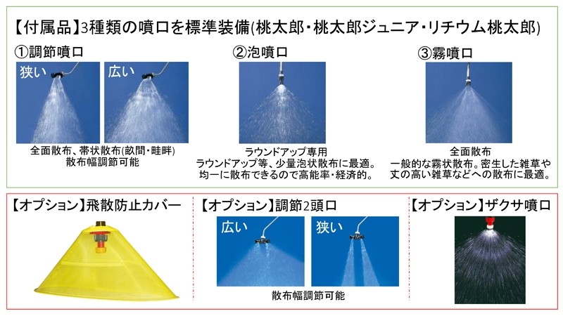 みのる産業 除草剤専用散布機（桃太郎ジュニア） FT-125 FT125 FT−125