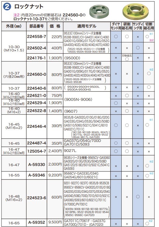 マキタ 【メール便限定】マキタ ロックナット 16-45 ＜224487-4