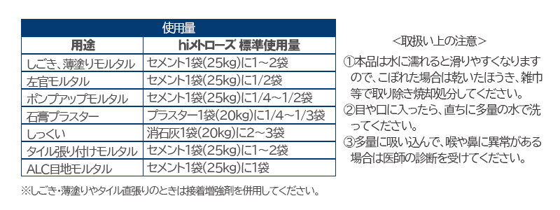 メール便限定】信越化学工業 左官用モルタル混和剤 hiメトローズ 45g