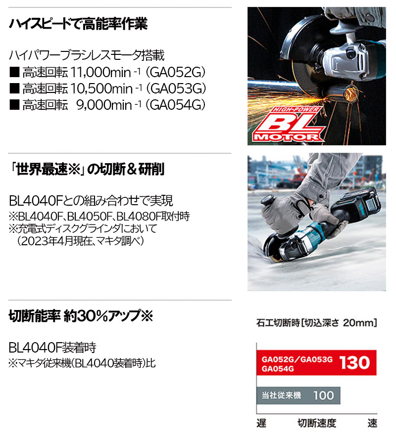 マキタ 40Vmax 充電式ディスクグラインダ 100mm＜GA052GZ＞本体のみ