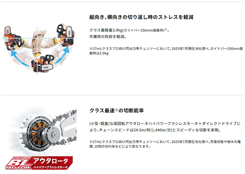 マキタ（makita） 40Vmax 充電式チェンソー スプロケットノーズバー