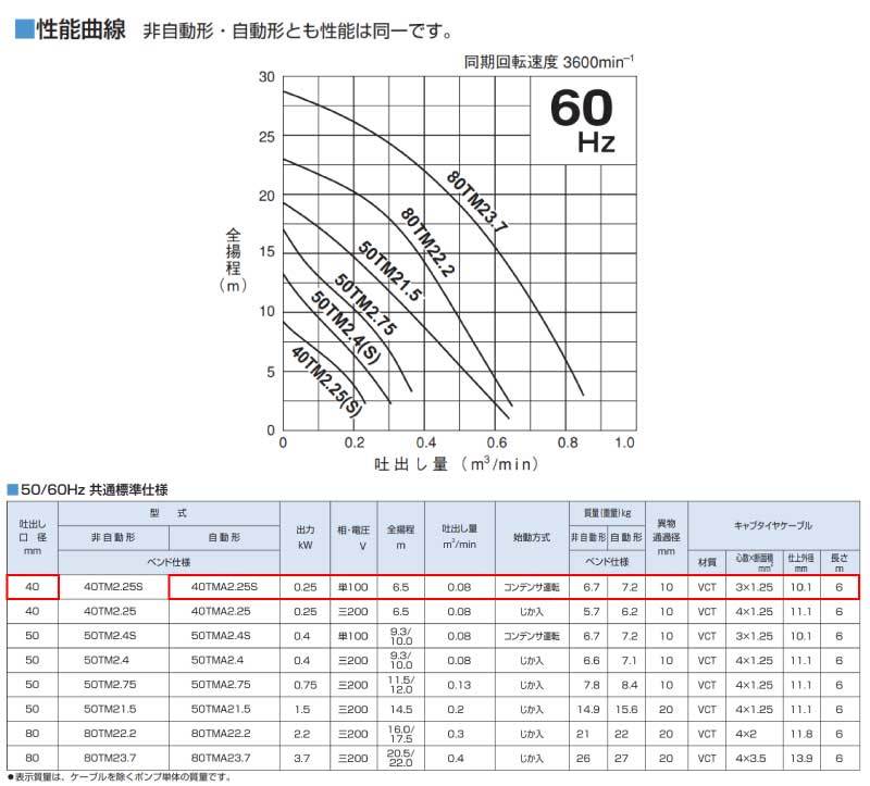 ☆日本の職人技☆ PROsite Yahoo 店□ツルミ 樹脂製汚物用水中