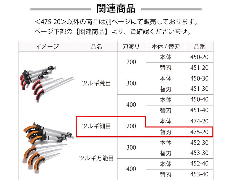 シルキー ツルギ 細枝 替刃 200mm ＜475-20＞ : カイノス Yahoo