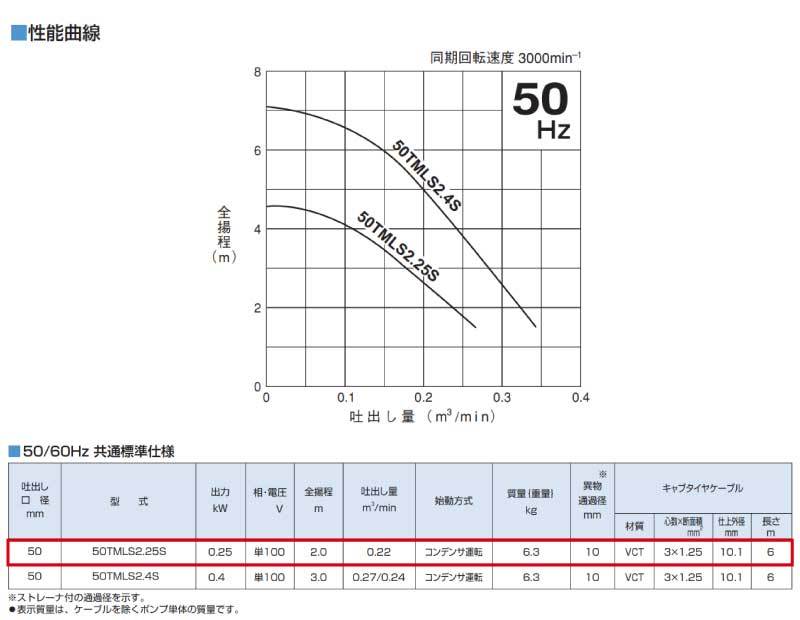 超特価低価 ツルミポンプ 東日本用 カイノス PayPayモール店 - 通販 - PayPayモール TMLS型 <50TMLS2.25S-52> 海水用 水中横型チタンポンプ 50Hz SALE人気