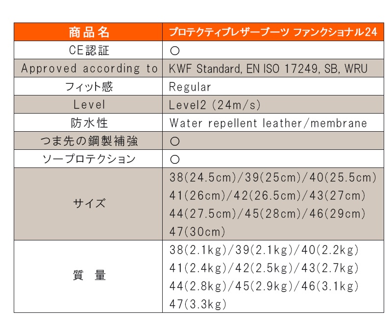 ハスクバーナ(Husqvarna) プロテクティブレザーブーツファンクショナル